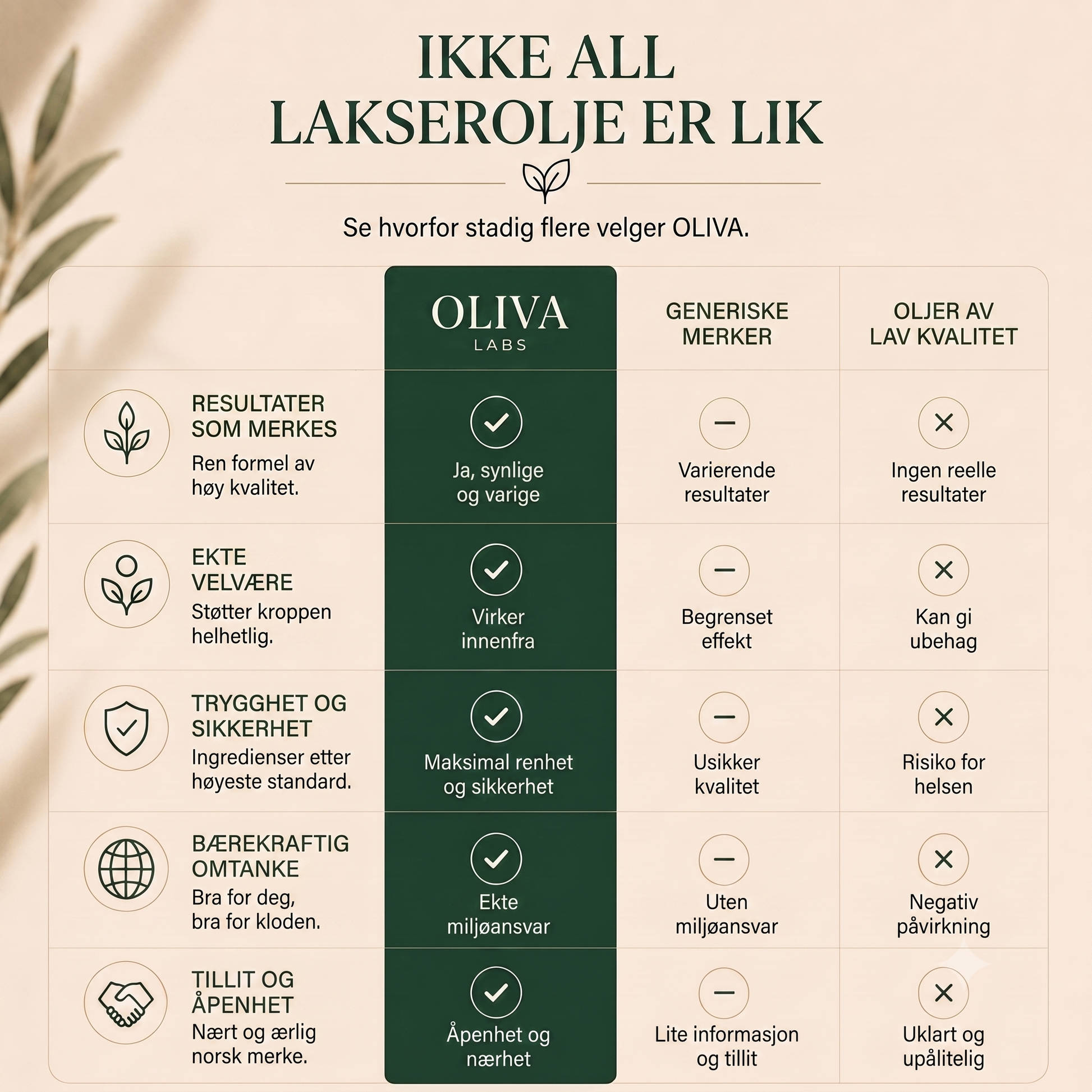 Ikke all lakserolje er lik